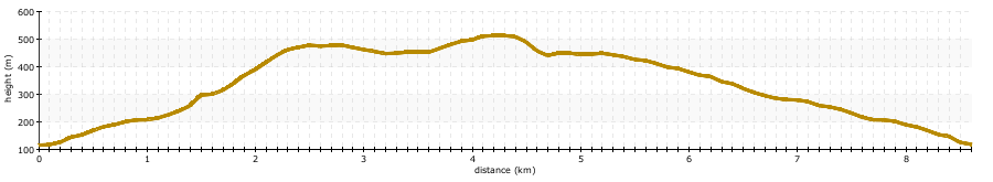 path profile